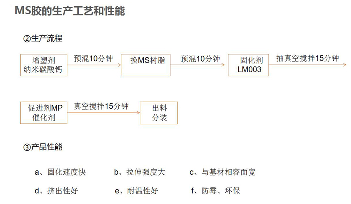 MS胶生产工艺和性能.jpg